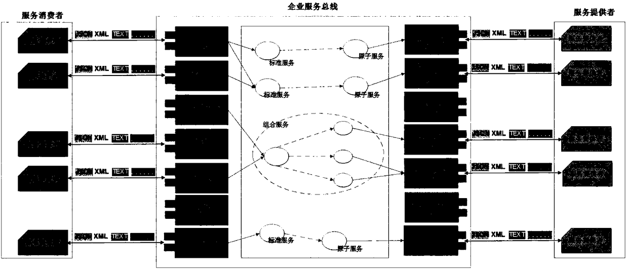 Enterprise service bus platform and data analysis method