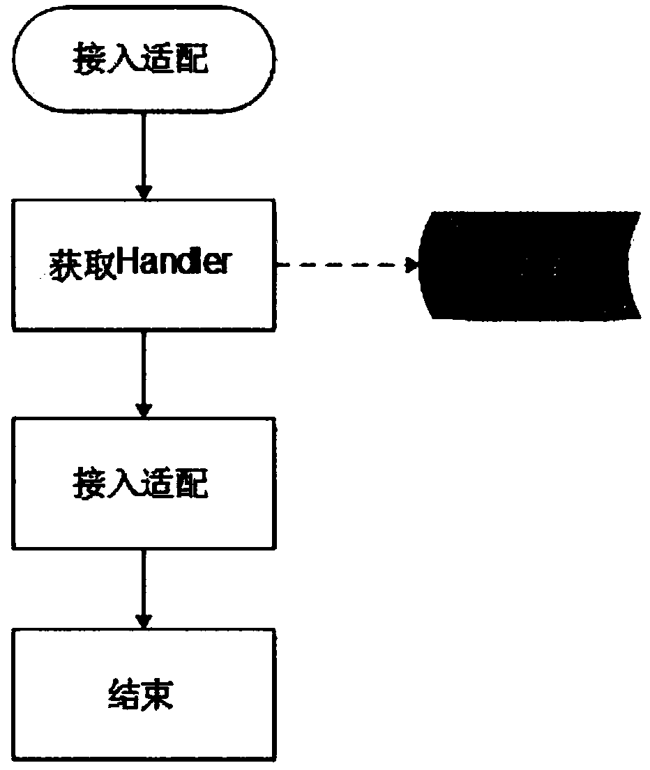 Enterprise service bus platform and data analysis method