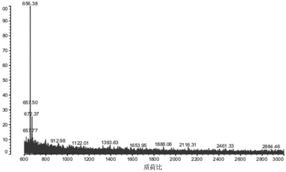 Method for efficiently preparing low-molecular-weight fish skin collagen peptide through enzyme method