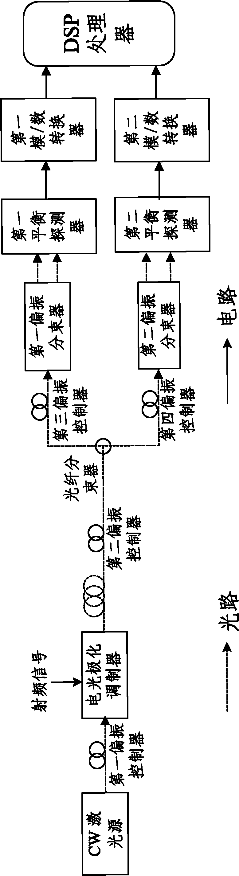 Front-end device for digital radio frequency receiver, receiver and front-end receiving method