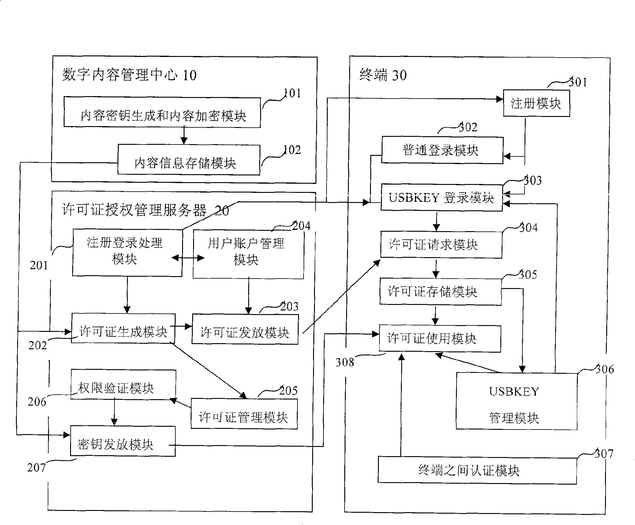 Digital content network copyright management system and method