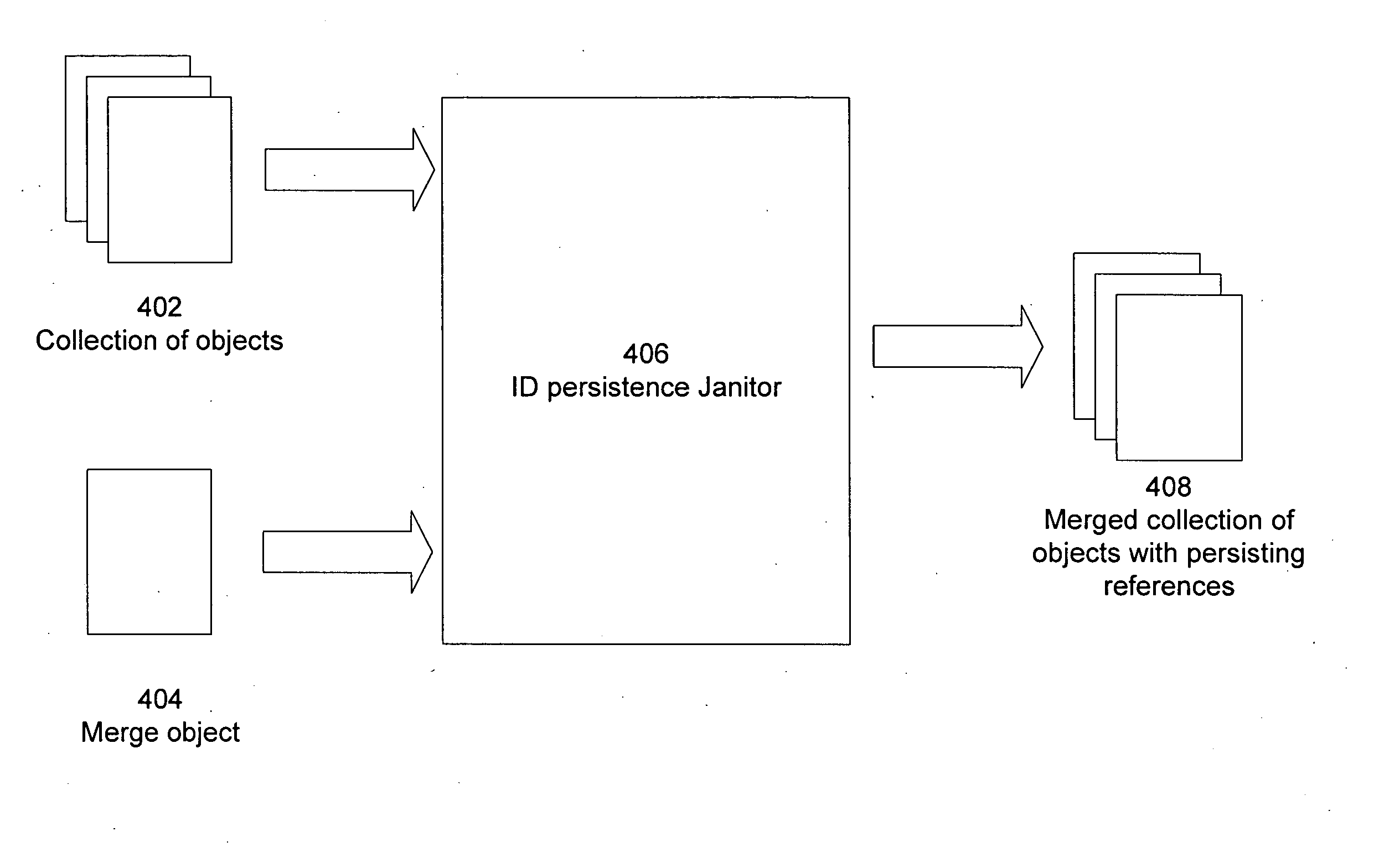 ID persistence through normalization