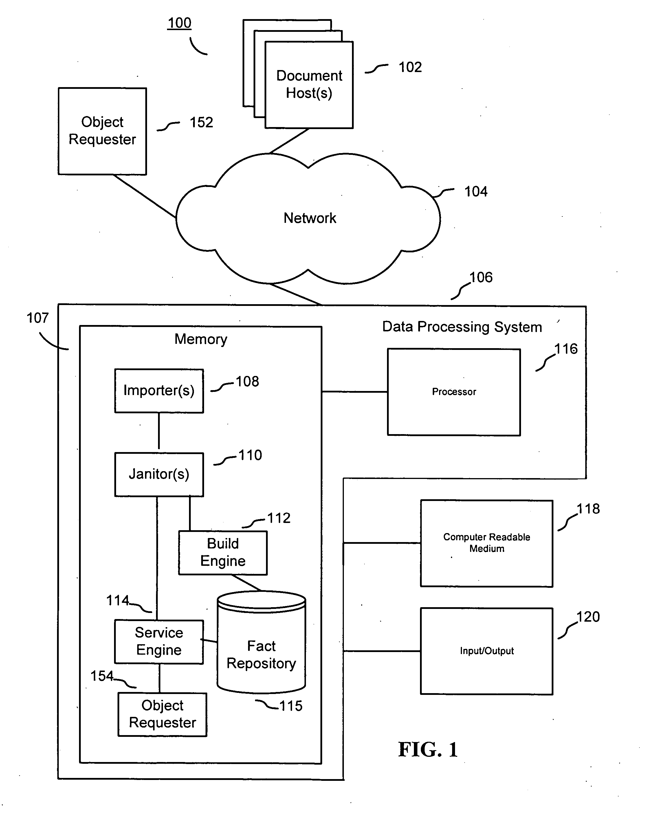 ID persistence through normalization