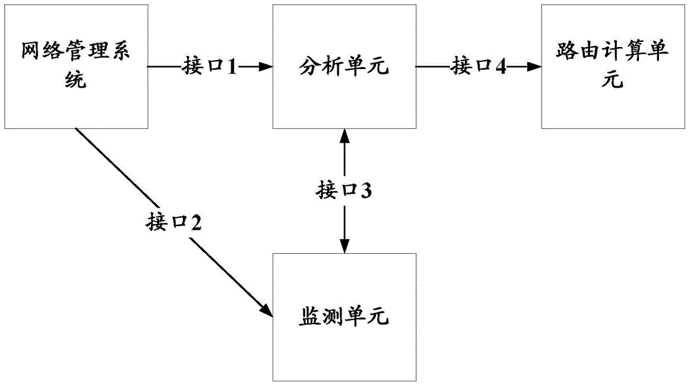 Method and device for dynamically adjusting SRLG