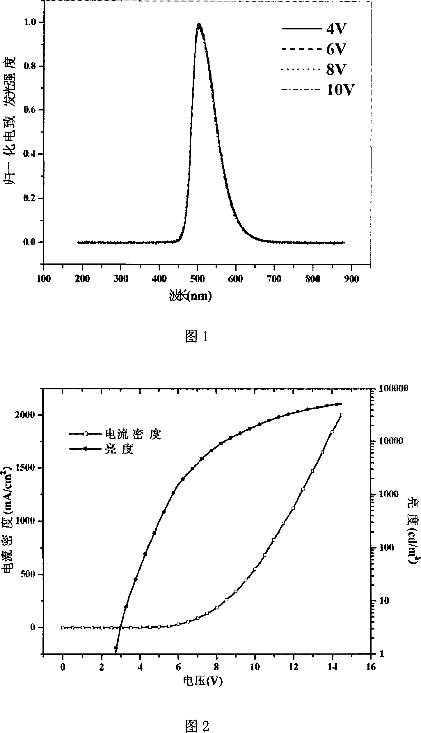 Indole [3,2-b] carbazole derivative organic electroluminescent material