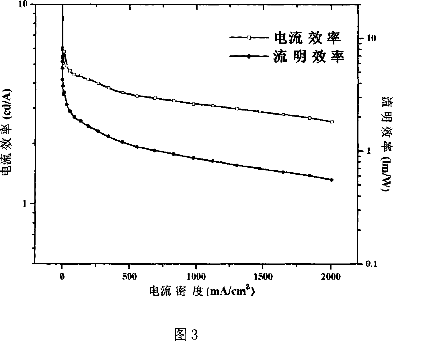 Indole [3,2-b] carbazole derivative organic electroluminescent material