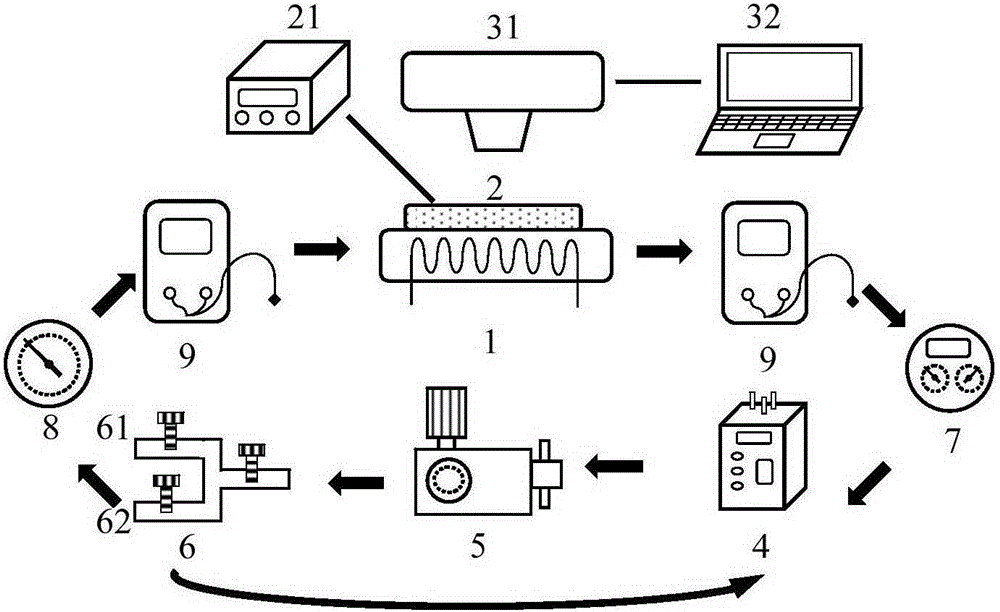 A micro-scale liquid cooler heat dissipation performance testing system and testing method