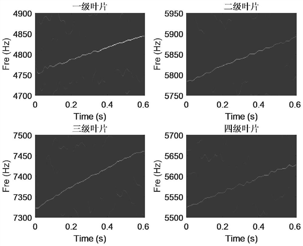 High-frequency blade passing frequency extraction method based on vibration signals of outer casing of gas turbine