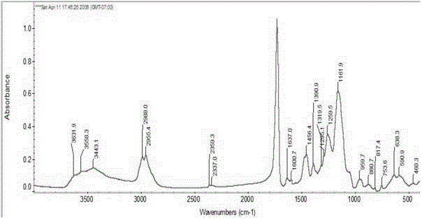 Flavone magnetic molecularly imprinted polymer, preparation of flavone magnetic molecularly imprinted polymer, and application of flavone magnetic molecularly imprinted polymer to bamboo-leaf flavone separation