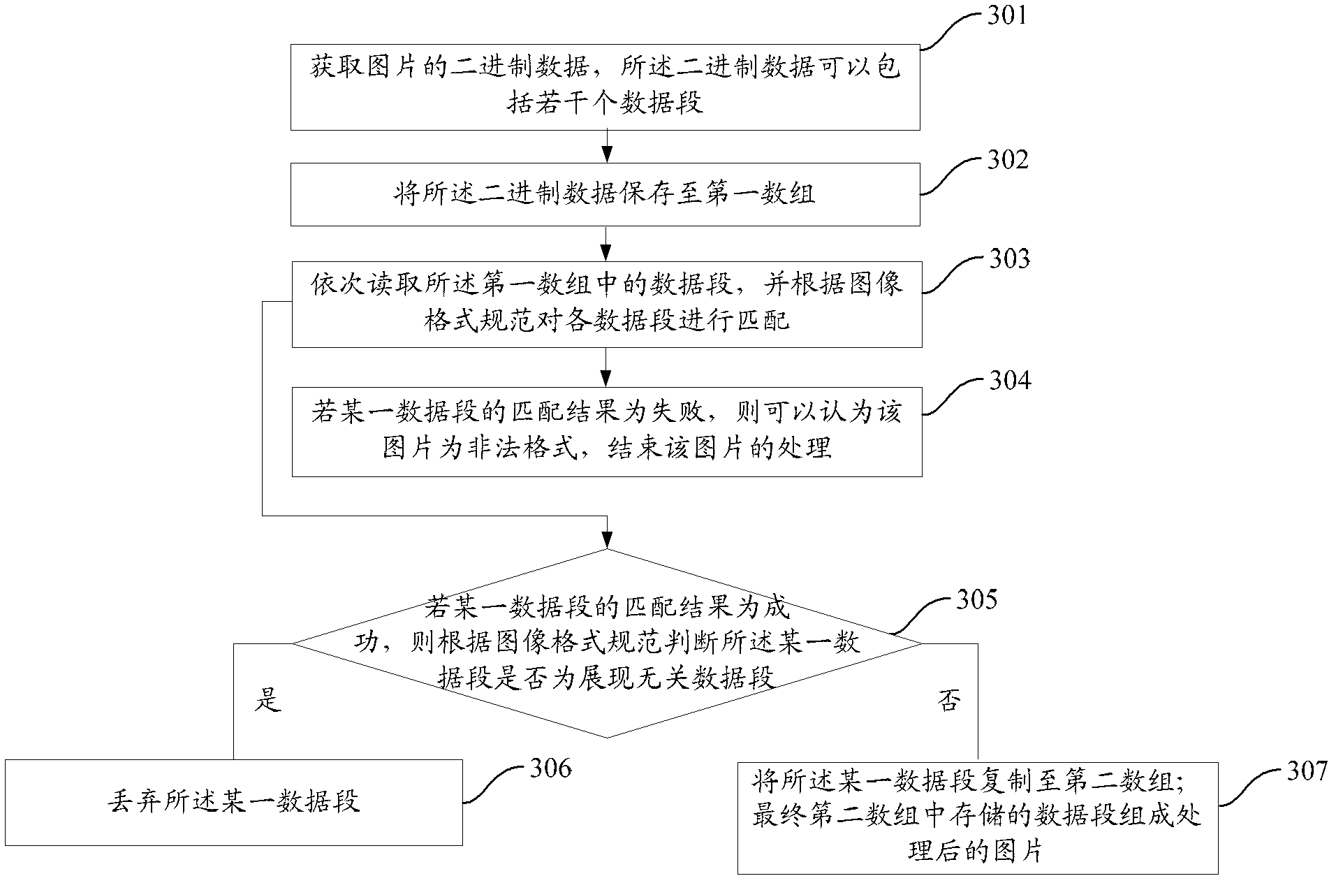 Picture processing method and picture processing device