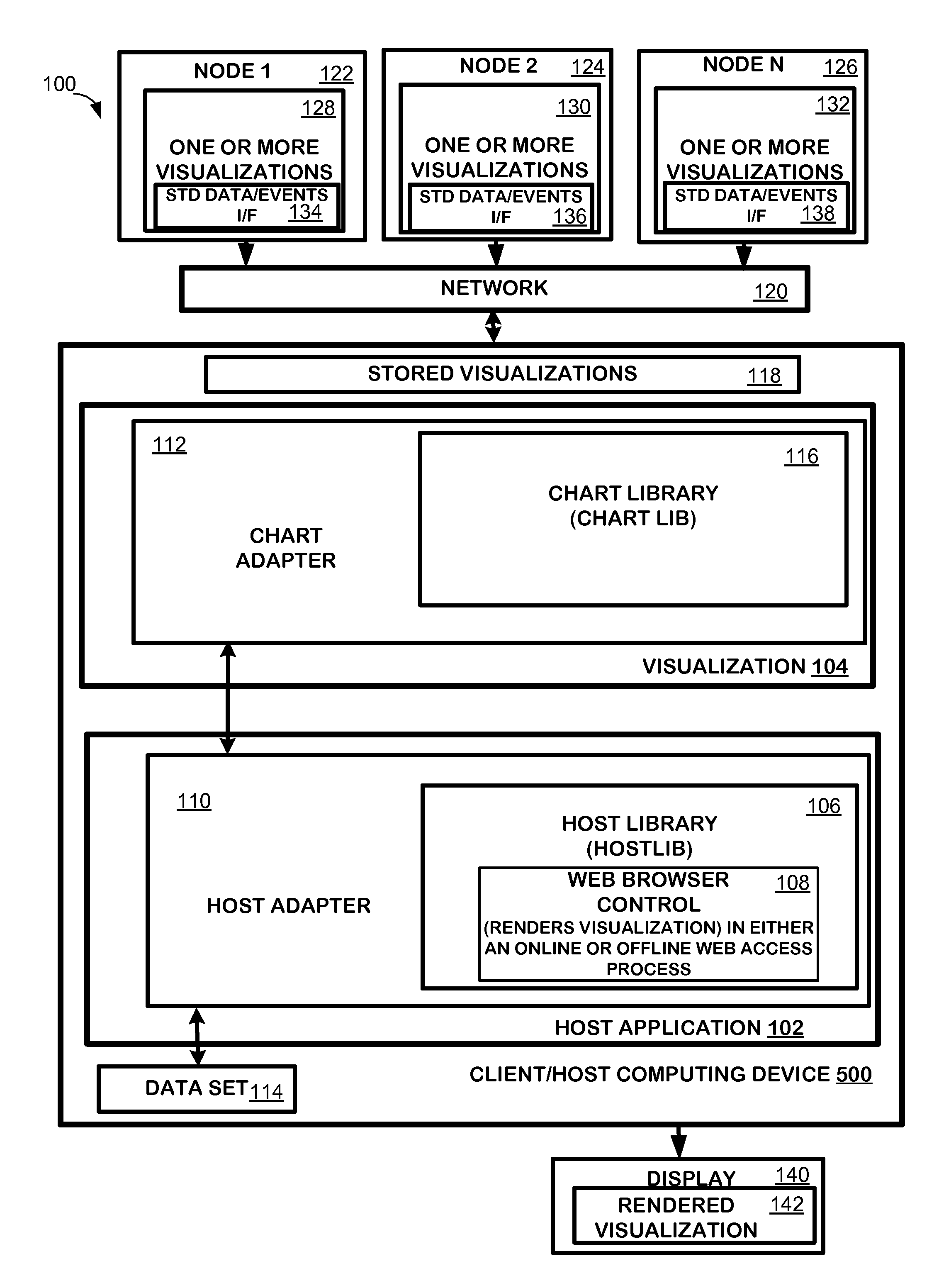 Pluggable web-based visualizations for applications