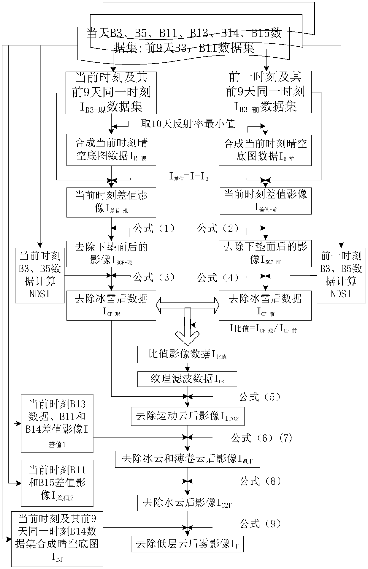 Rapid daytime fog extracting method based on H8/AHI