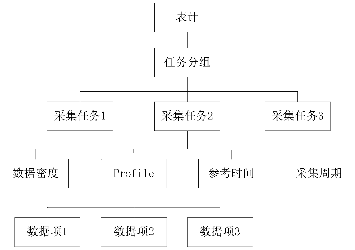 A front-end processor real-time missed compensation method and system based on task slots