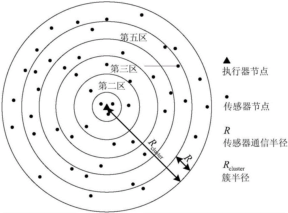 WSAN data collection method based on bee colony algorithm