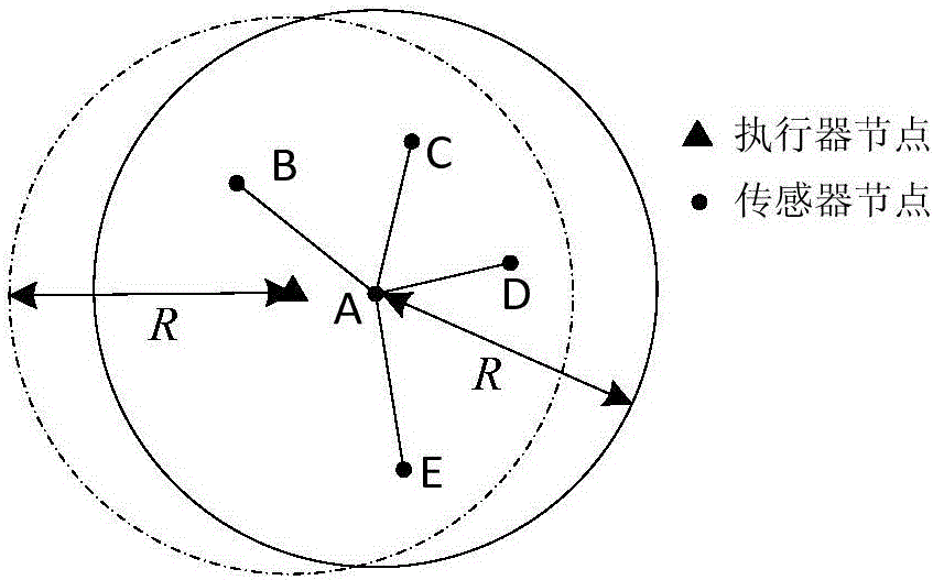 WSAN data collection method based on bee colony algorithm