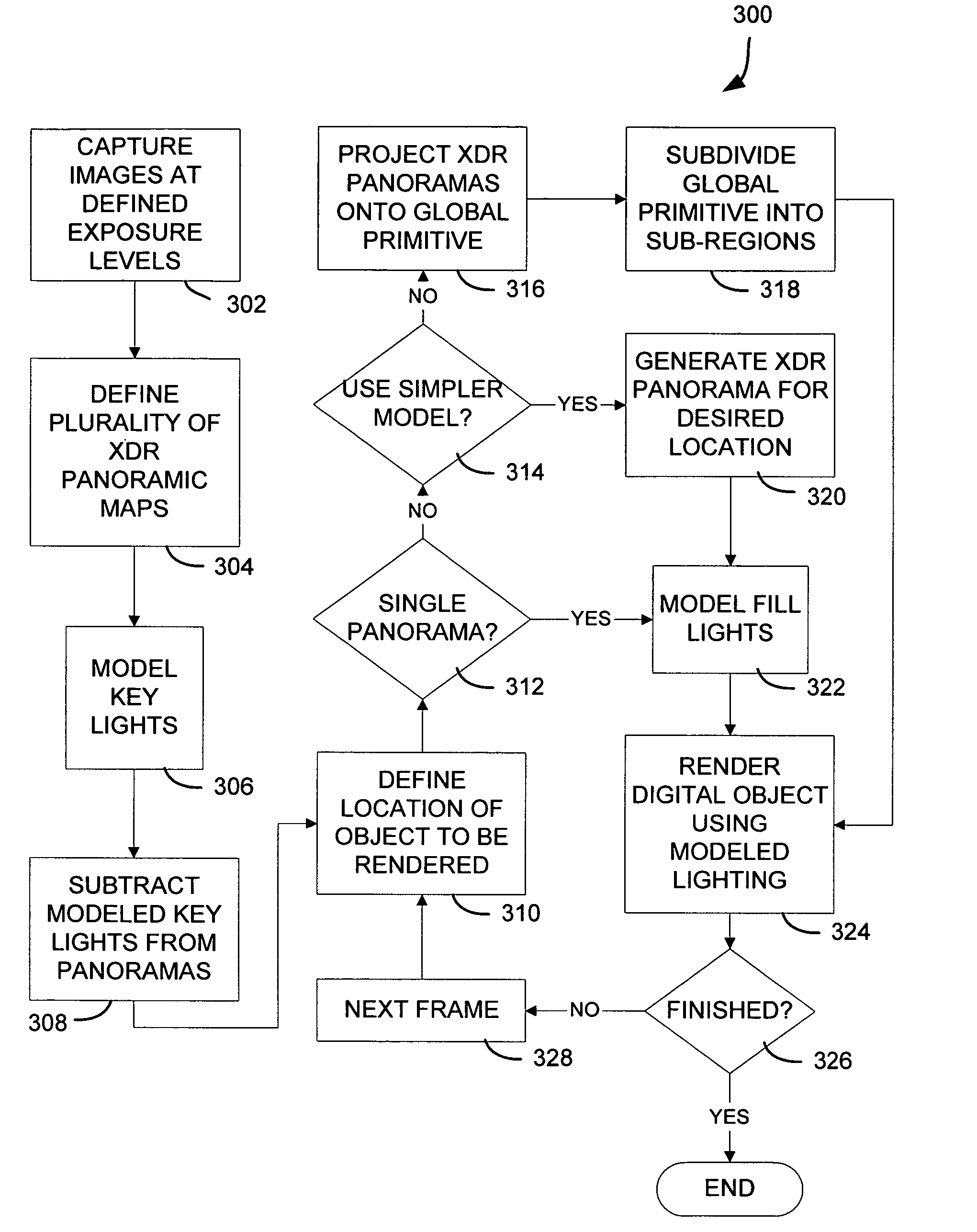 Reality-based light environment for digital imaging in motion pictures