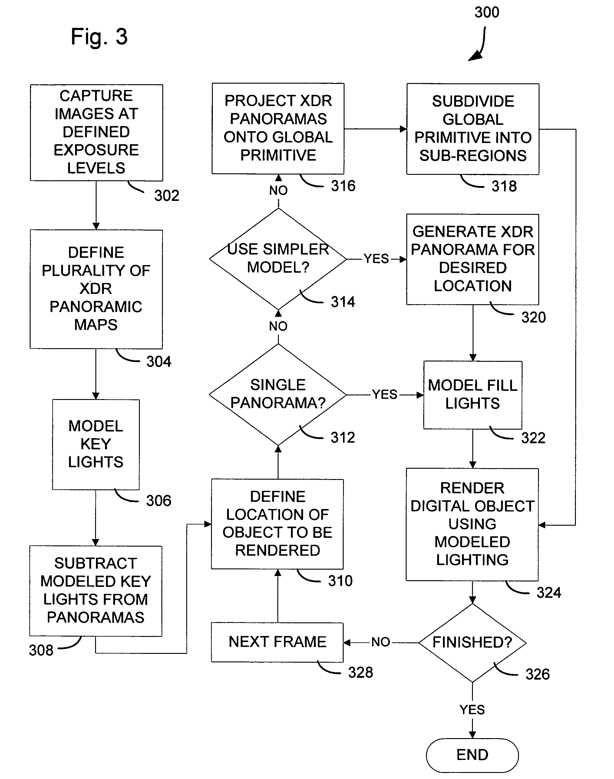 Reality-based light environment for digital imaging in motion pictures