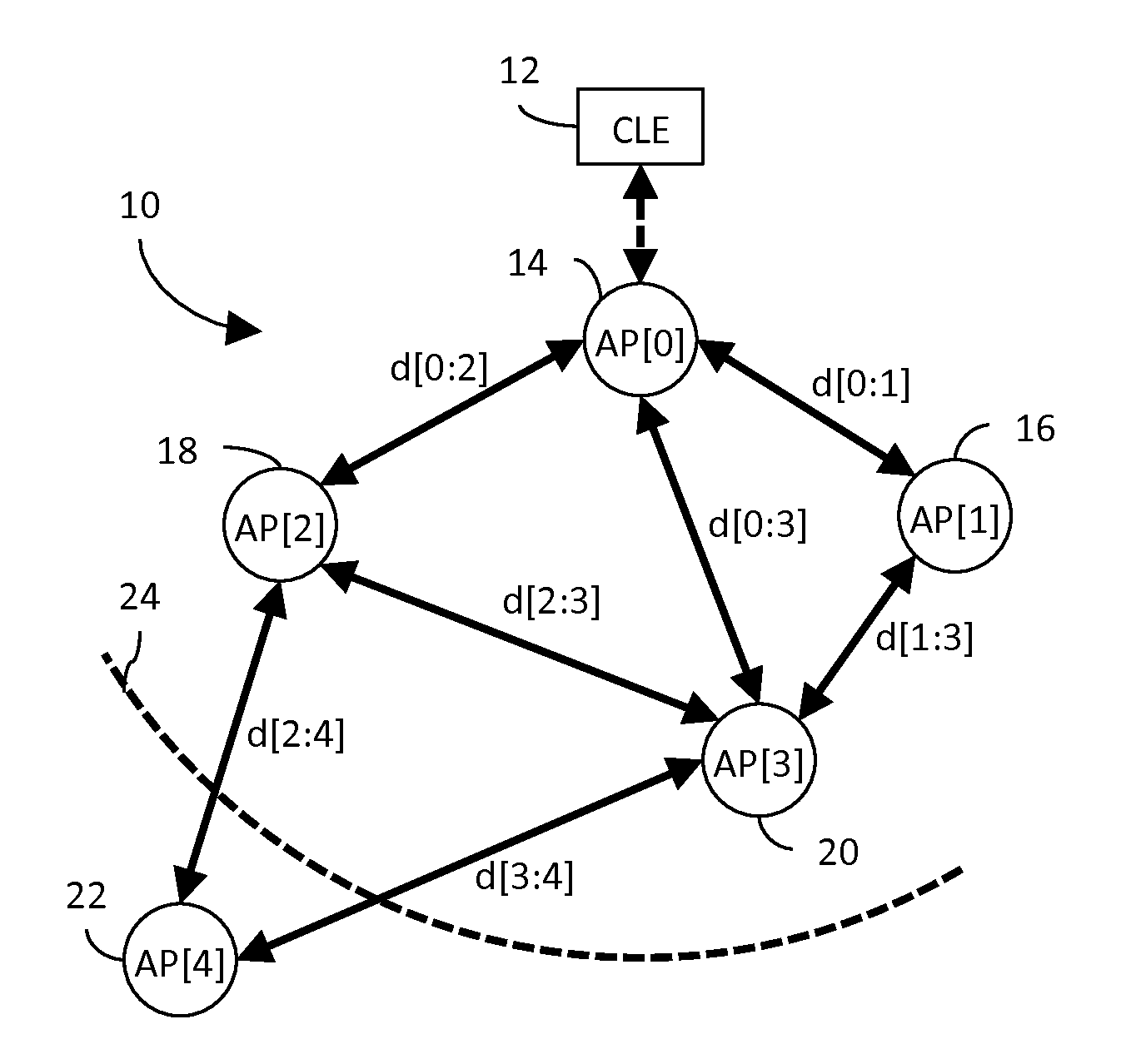 Wireless access point clock synchronization system