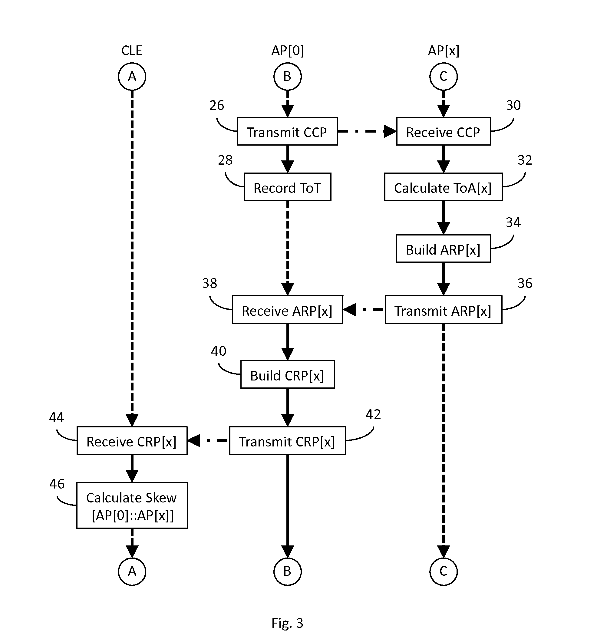 Wireless access point clock synchronization system