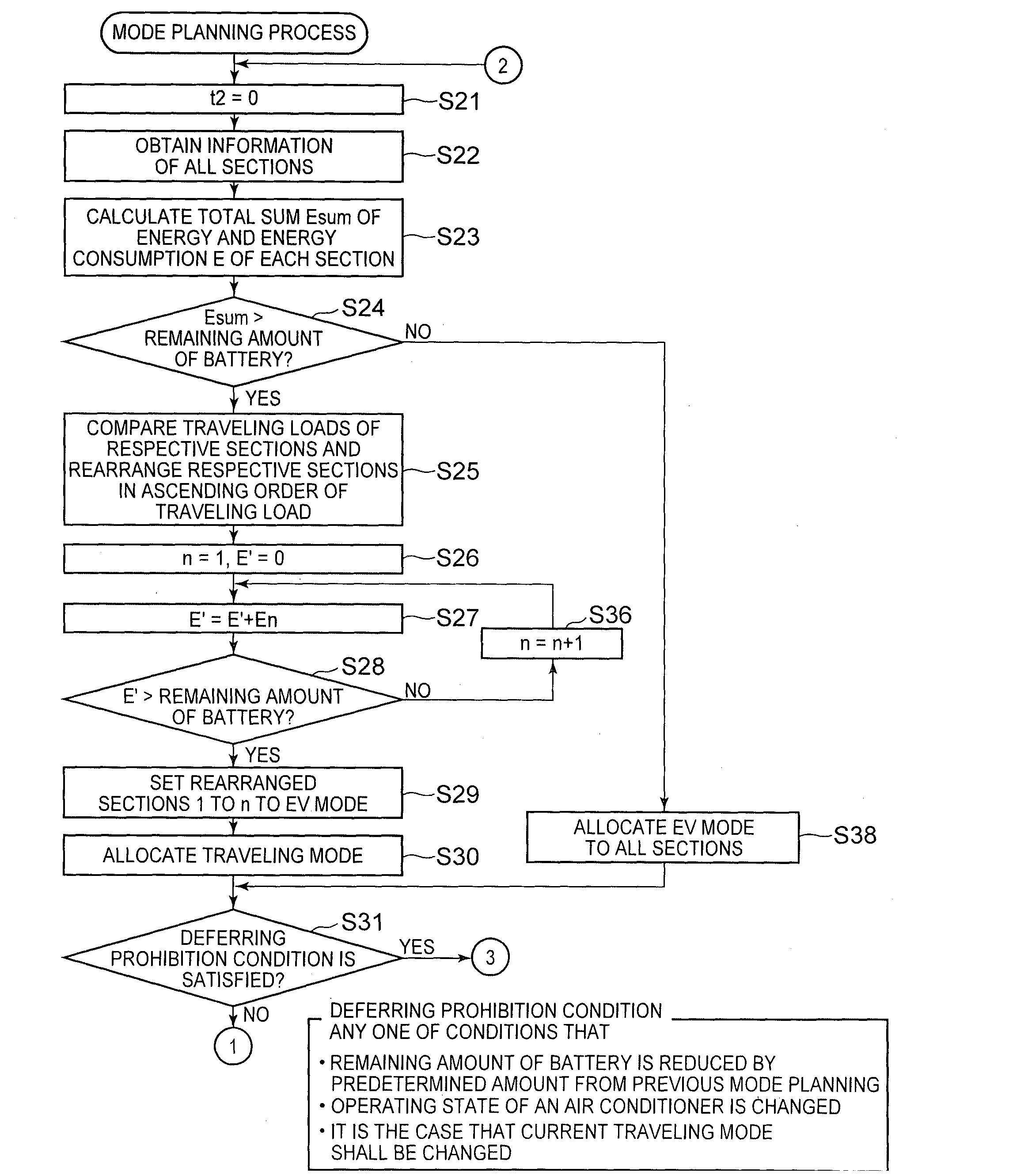 Moving assist apparatus and method and driving assist system