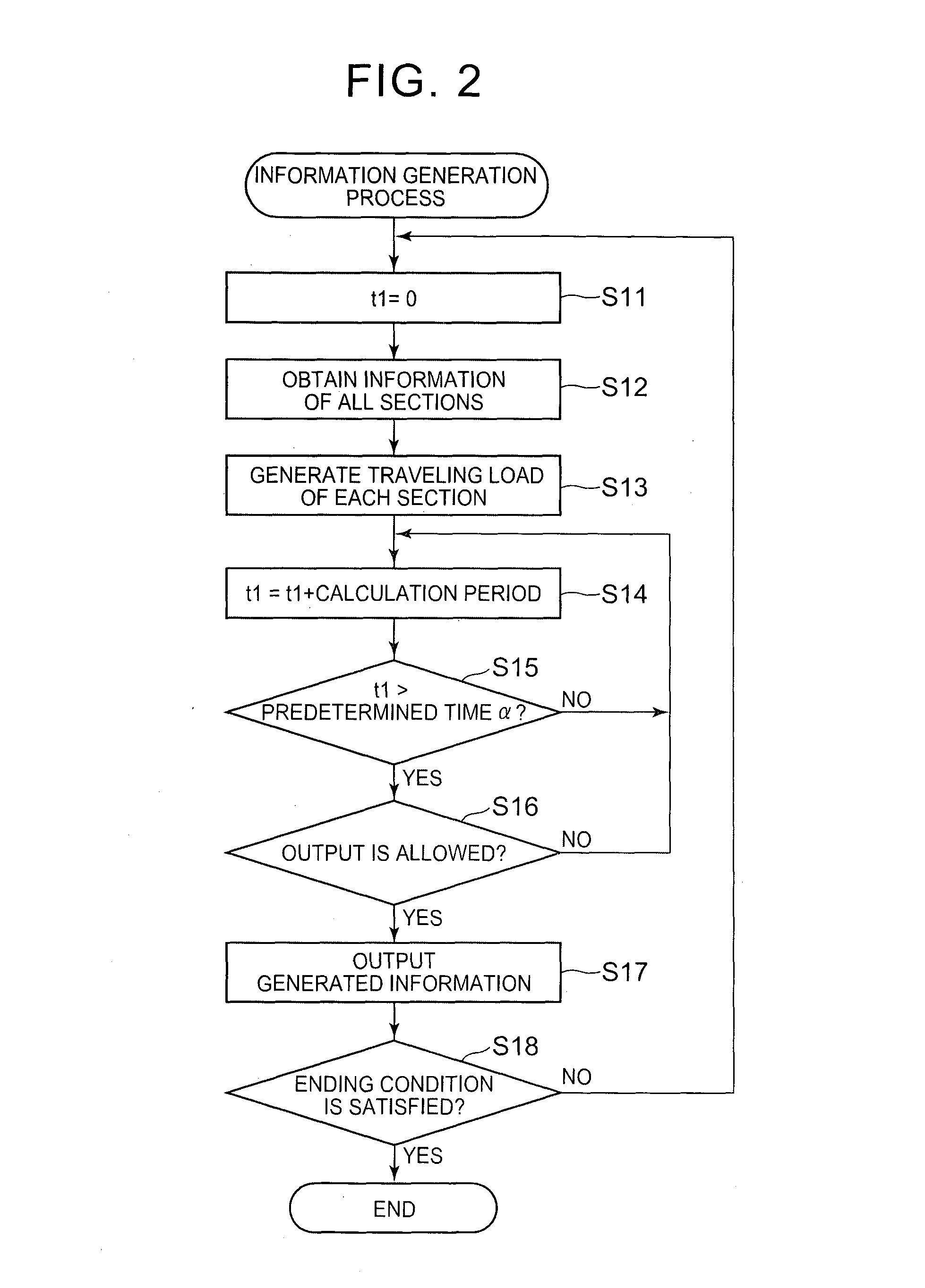 Moving assist apparatus and method and driving assist system