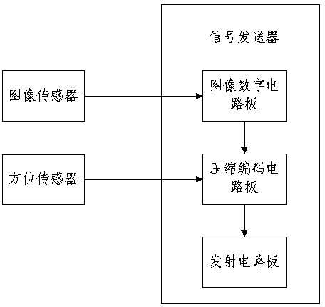 Comprehensive detection device