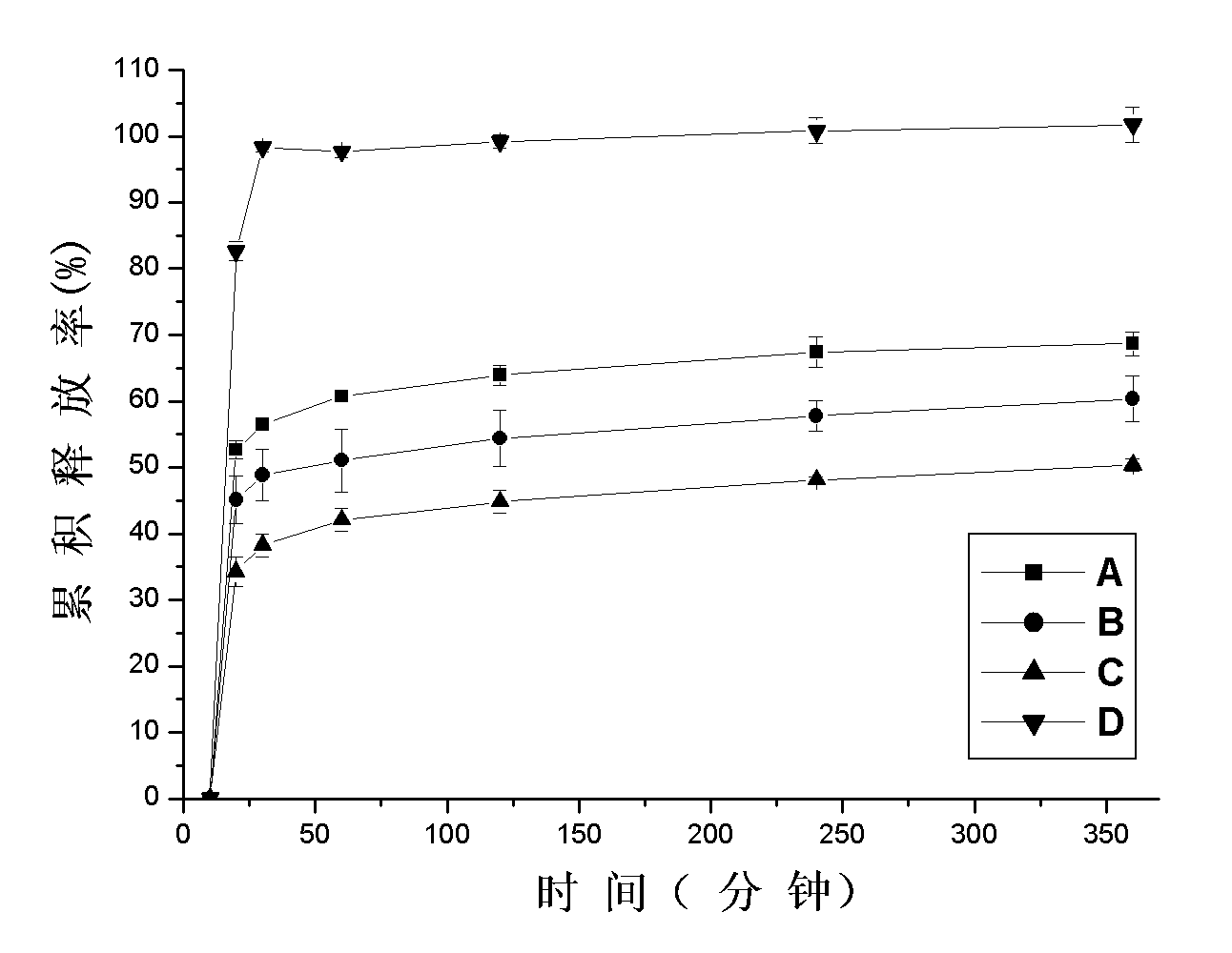 Method for loading hydrophobic medicament uniformly on hydrophilic polymer electrospinning nanofiber