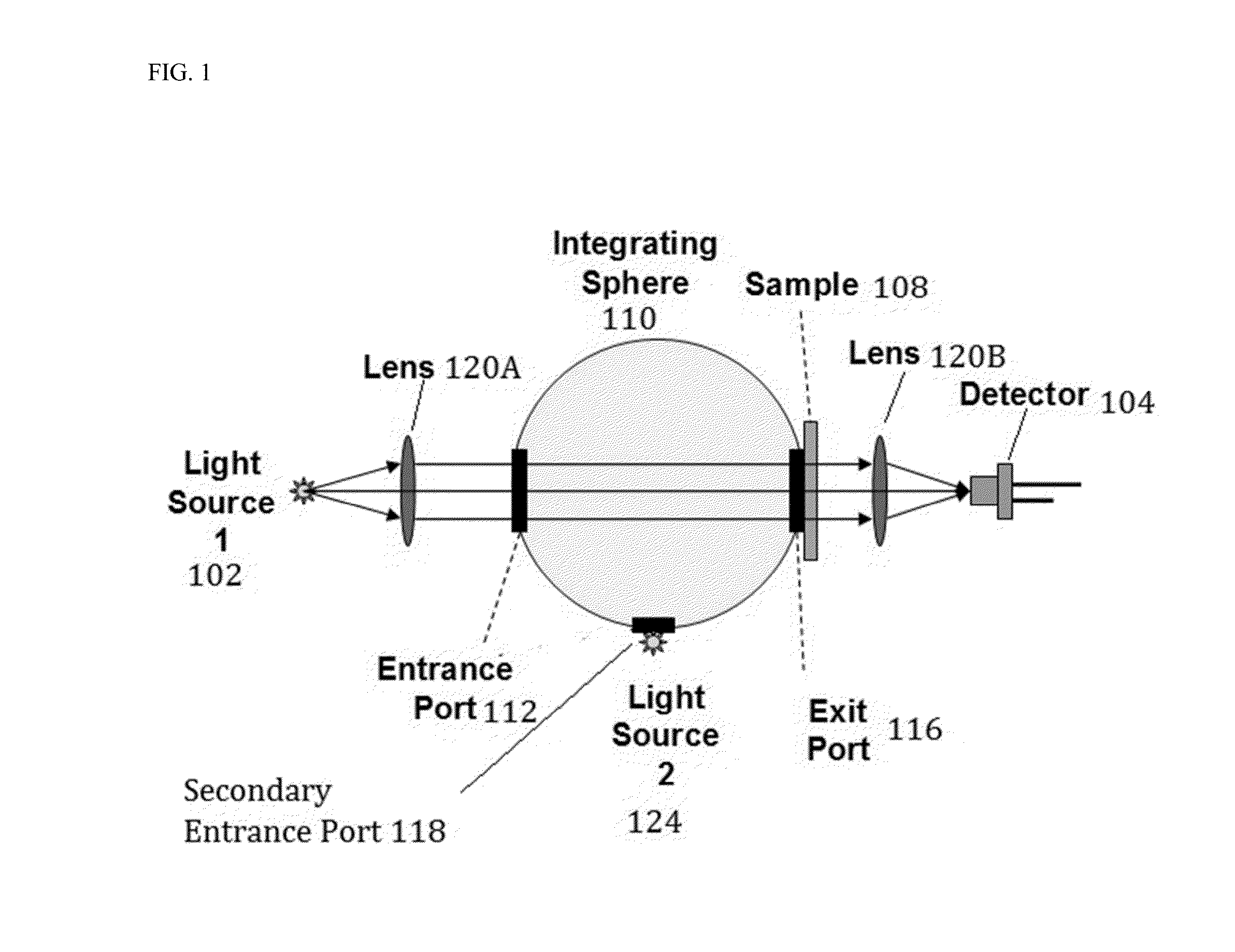 System and method for haze measurement