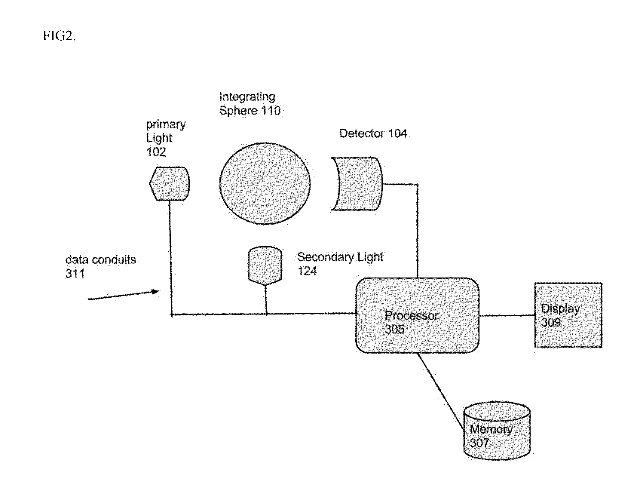 System and method for haze measurement