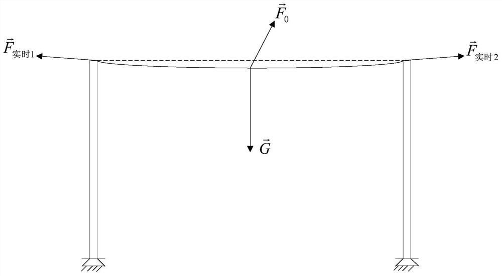 Power transmission line fault monitoring method