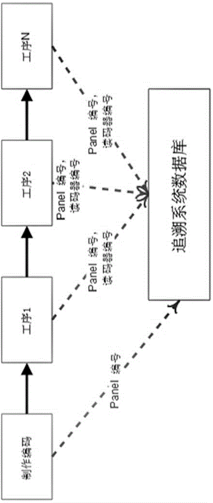 Traceability system suitable for PCB manufacturing