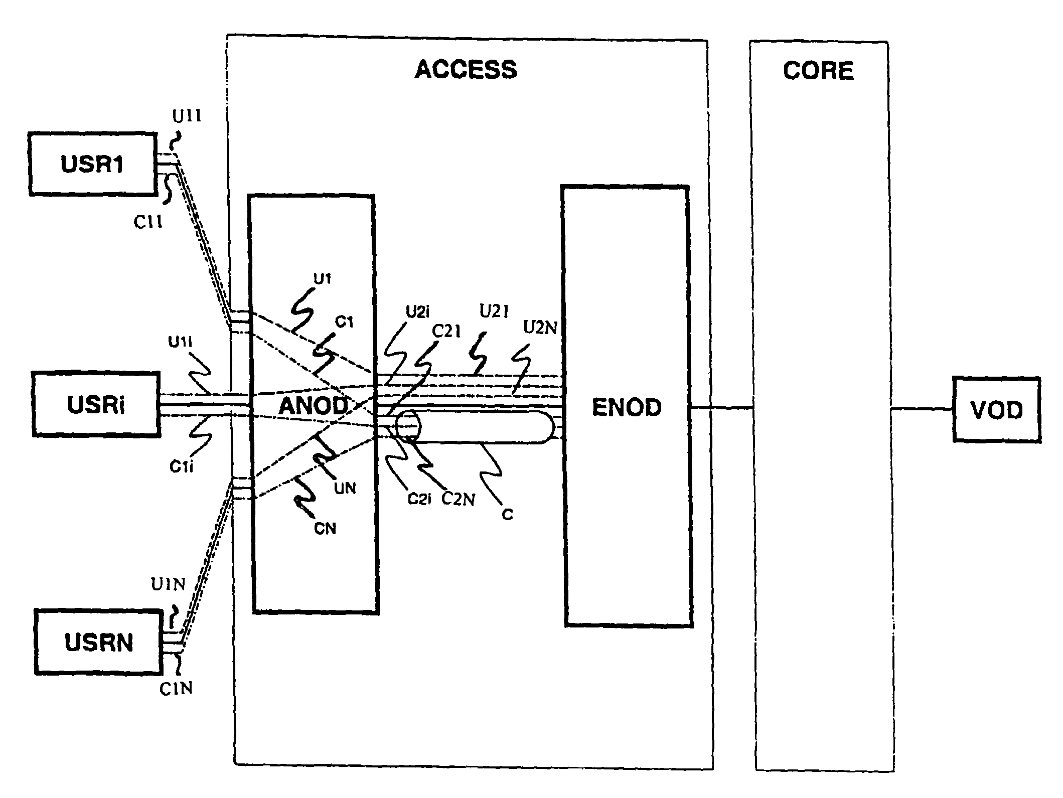 Resource admission control in an access network