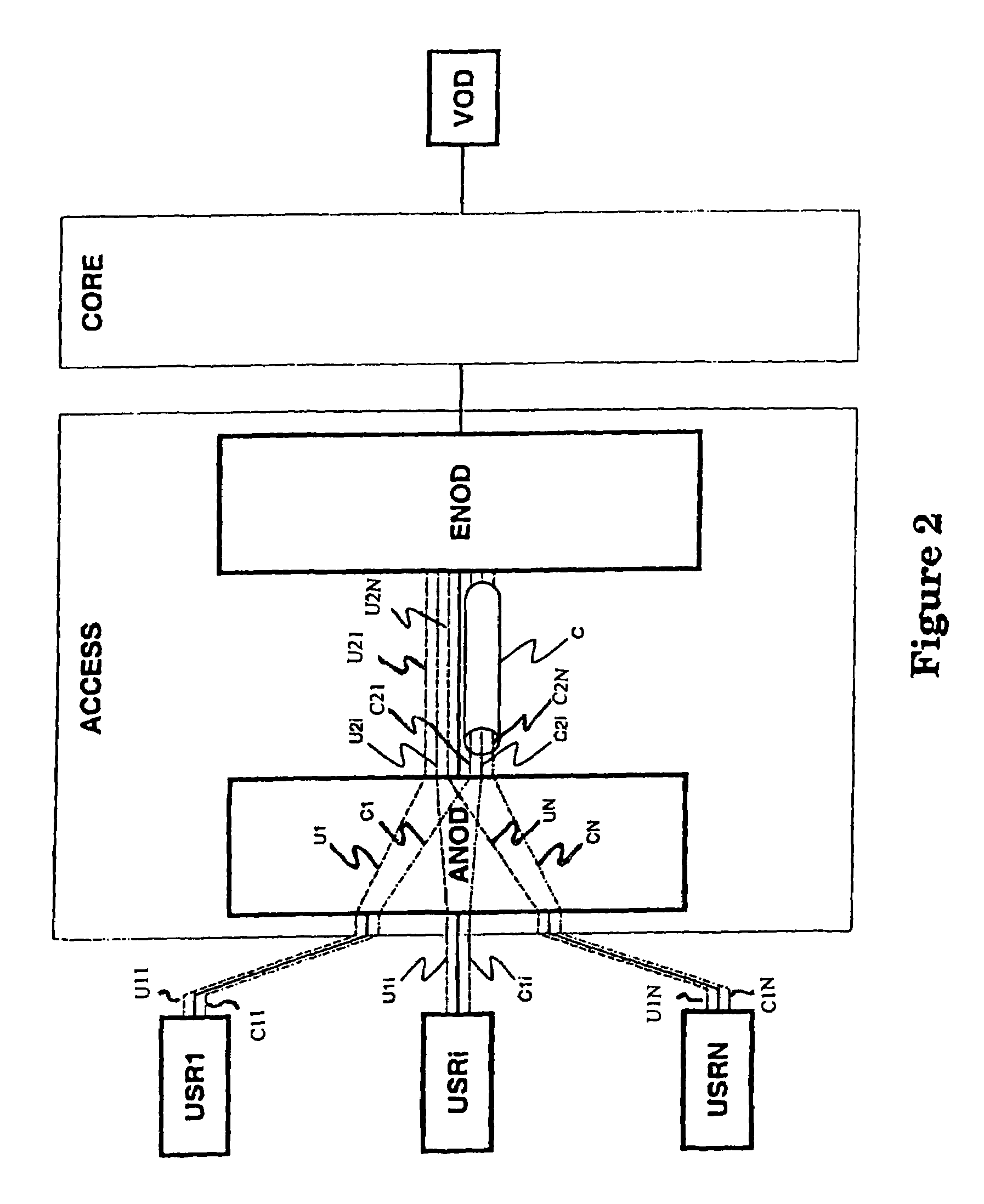 Resource admission control in an access network