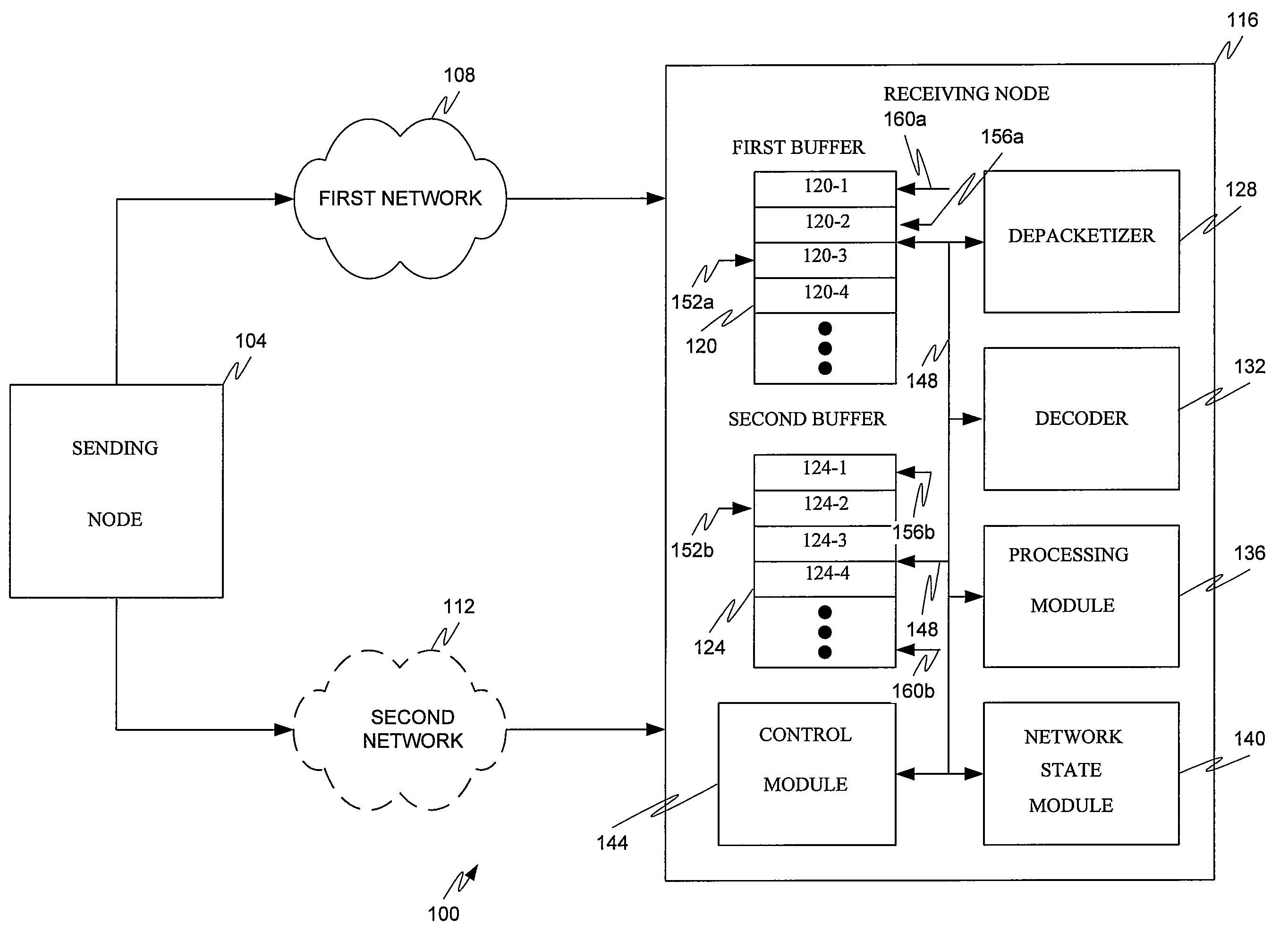 Dynamic buffering and synchronization of related media streams in packet networks