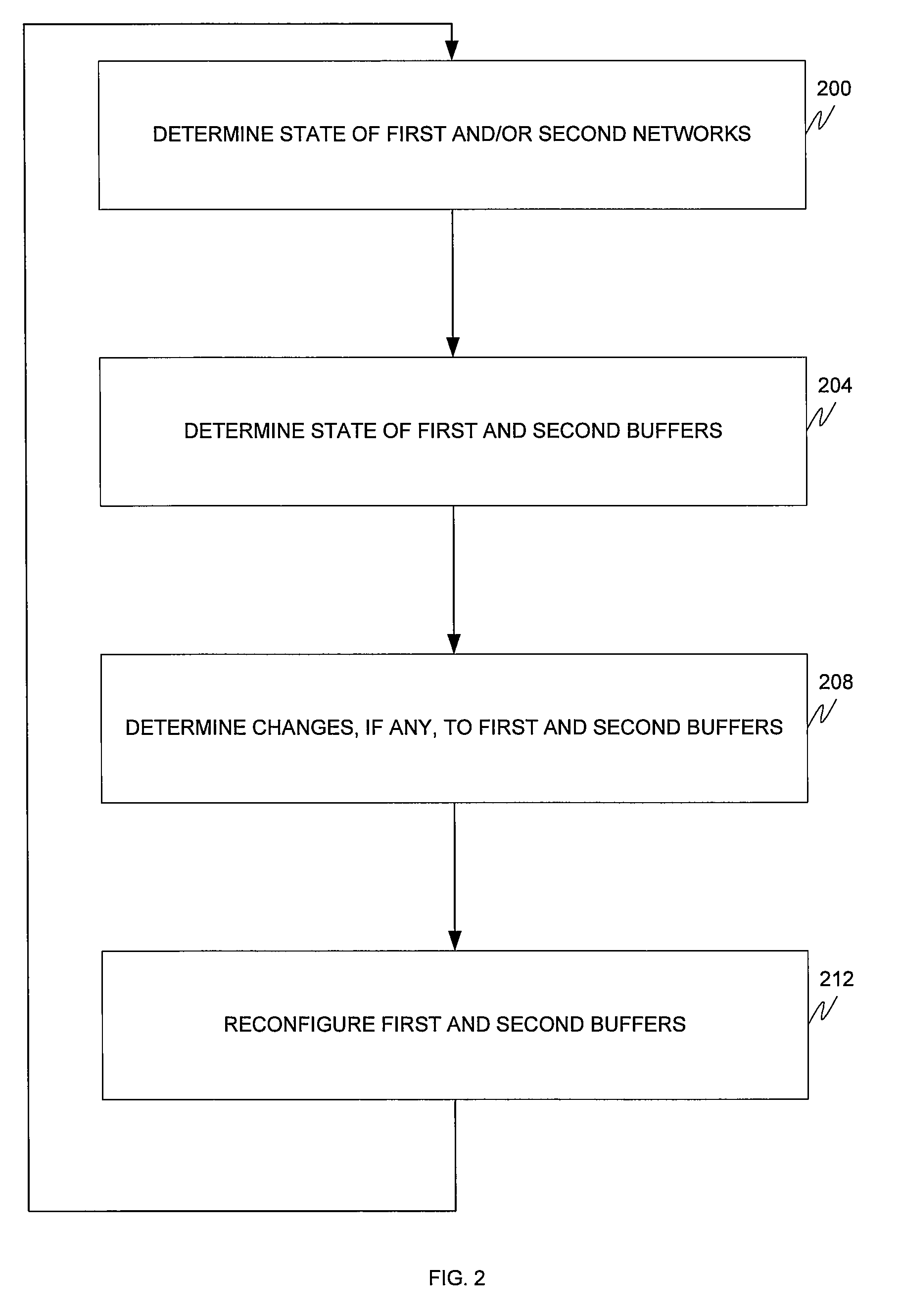 Dynamic buffering and synchronization of related media streams in packet networks