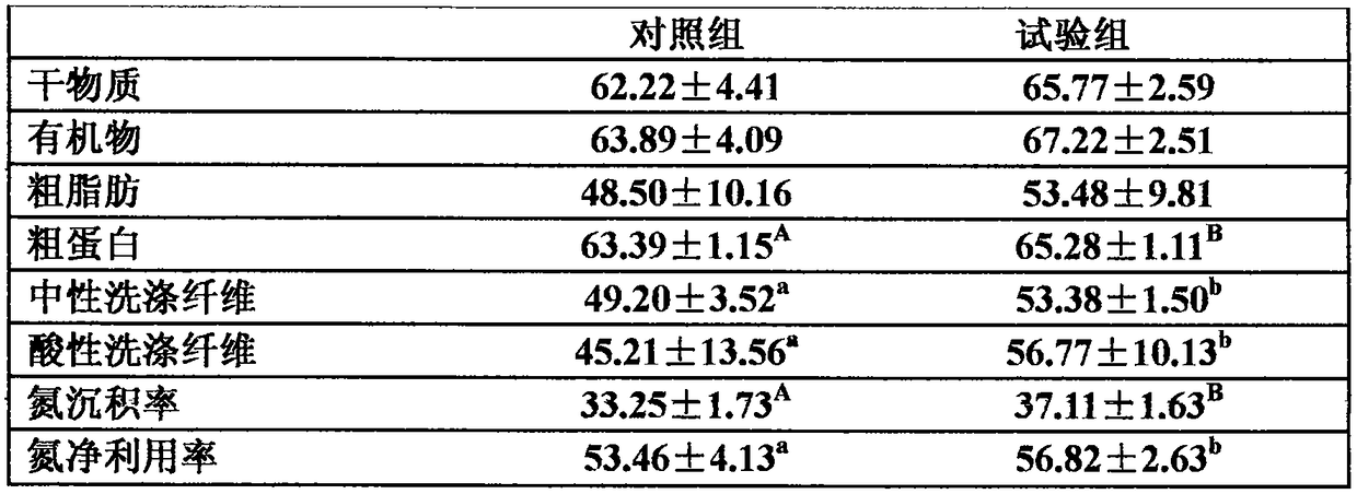 Method for supplementing feeding of meat goat growth-promoting agent through rumens