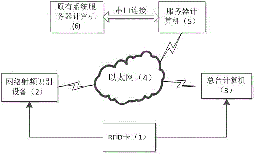 Data sharing system supporting plurality of platforms and operation method thereof