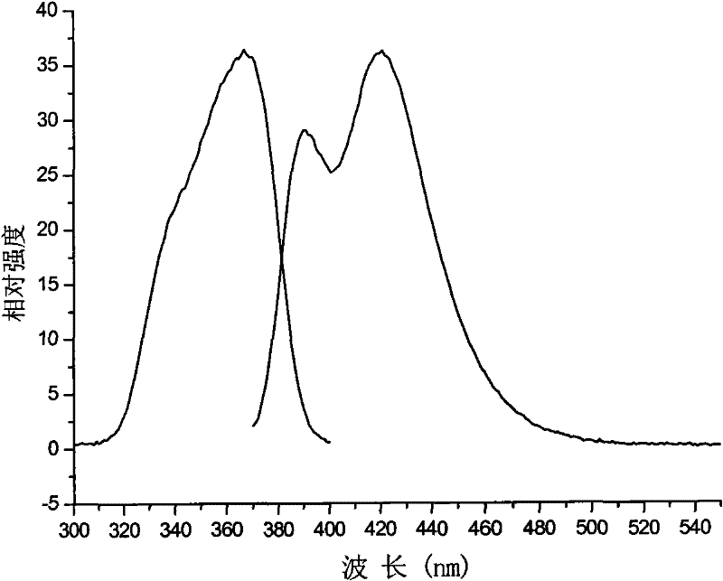 Borate microcrystalline glass and method for preparing same