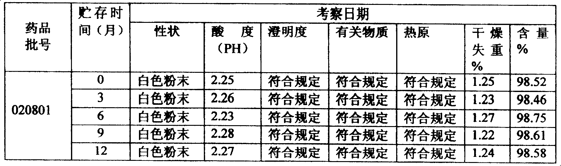 Frozen powder injection of tiopronin