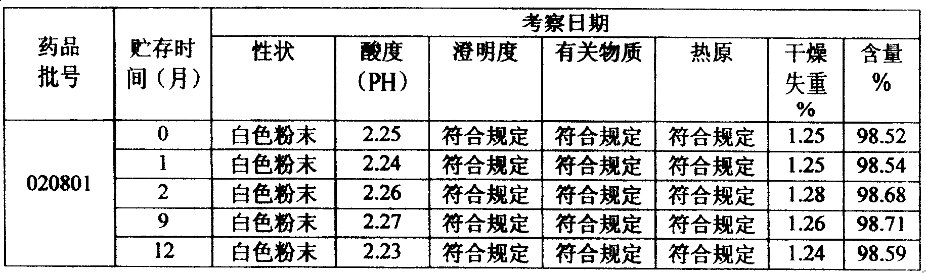 Frozen powder injection of tiopronin