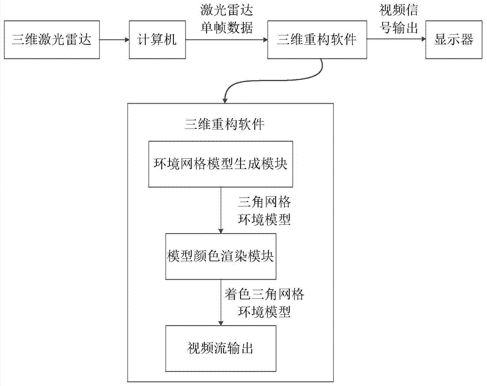 Vehicle ambient environment three-dimensional reconstruction method for night vision