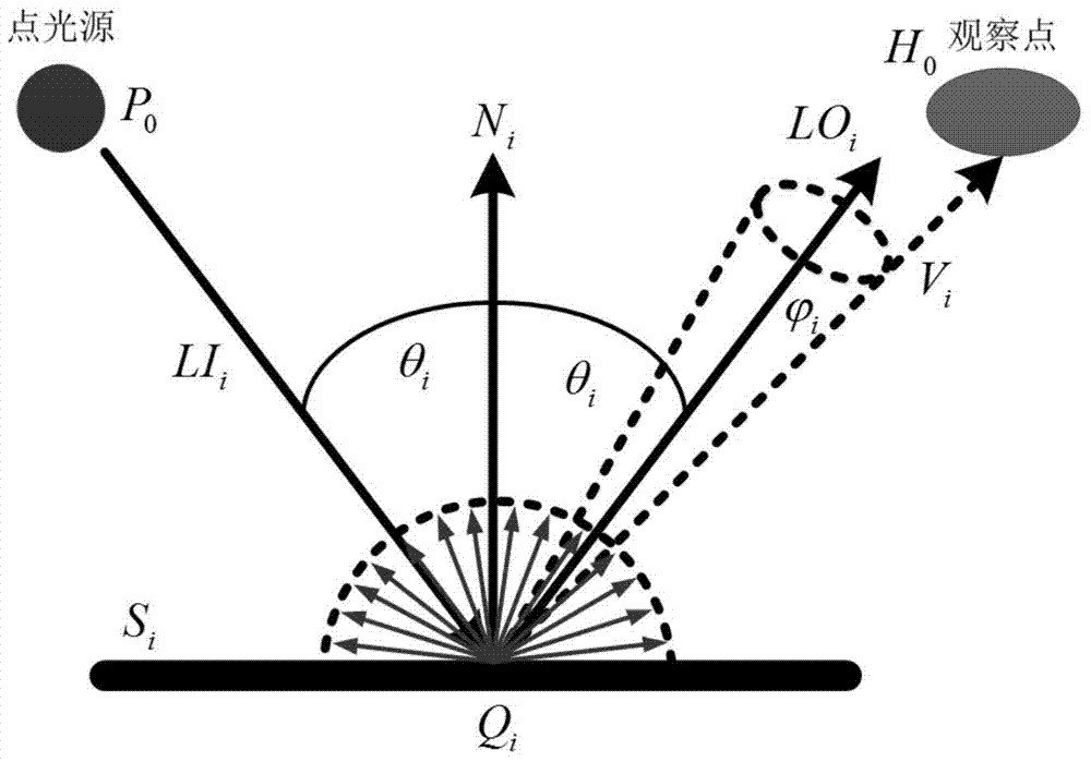 Vehicle ambient environment three-dimensional reconstruction method for night vision