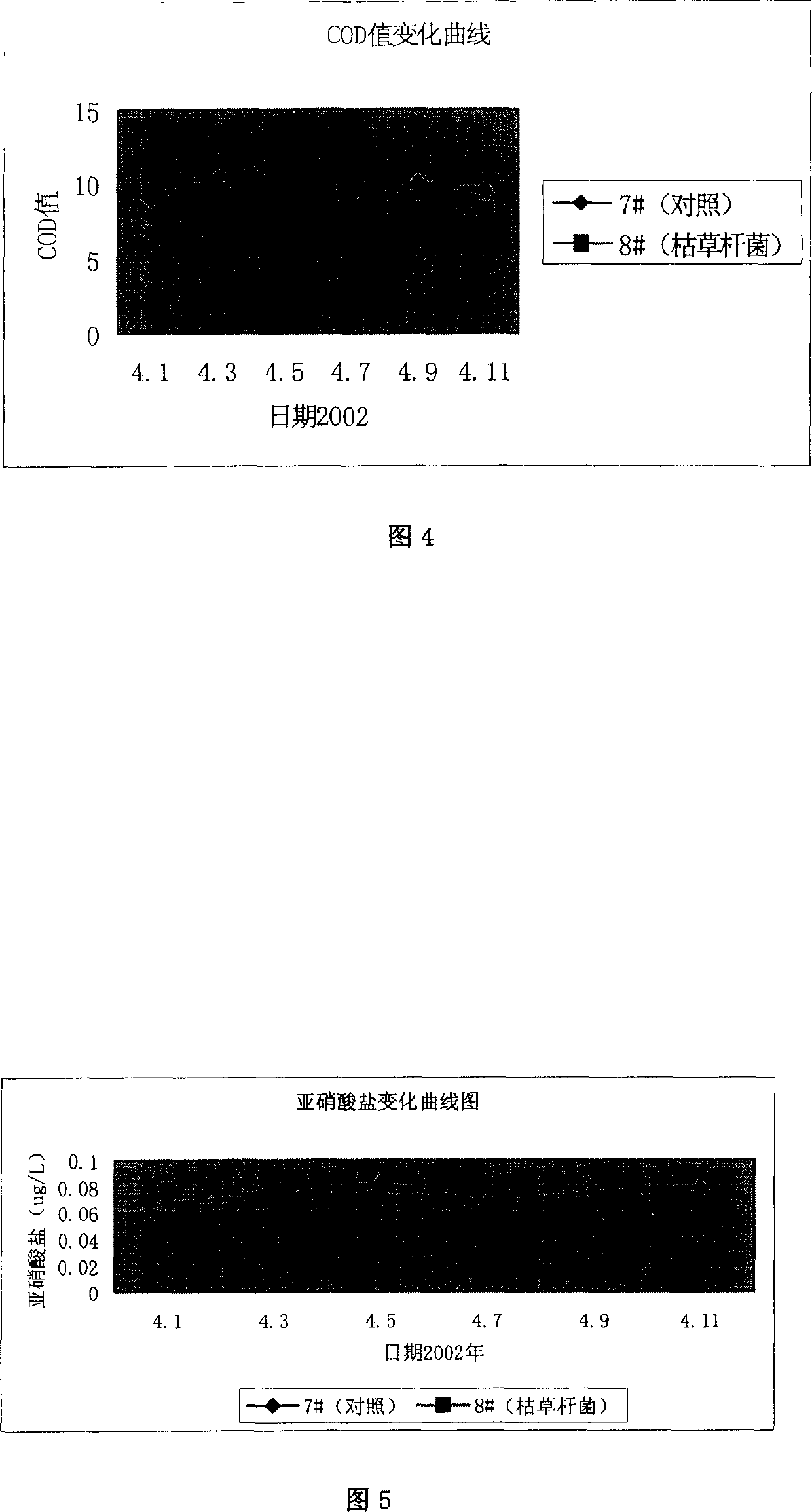 Water-purifying bacillus subtilis, bacterial agent and solid fermenting process and use