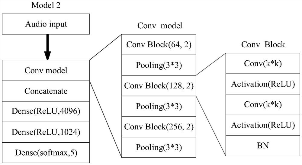 Acoustic Scene Classification Method Based on Network Model Fusion