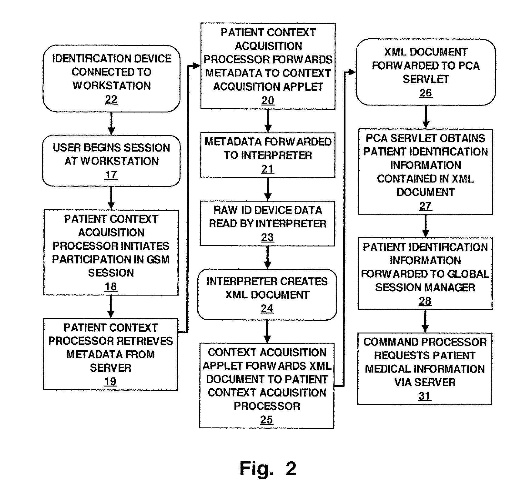 Context information processing system used for accessing medical data