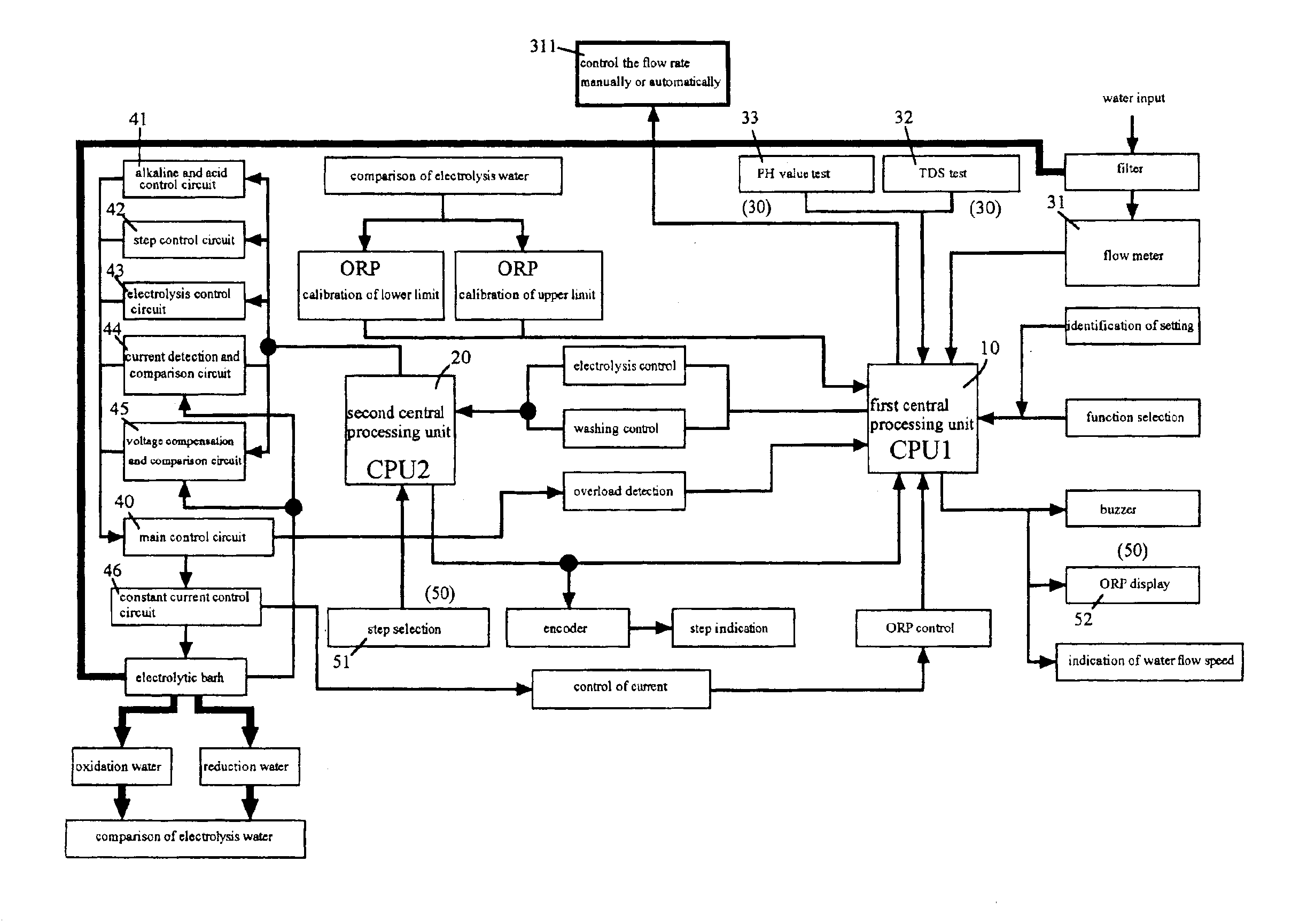 Locating system of oxidation/reduction potential of electrolysis water and the constant output method of calibration and compensation thereof