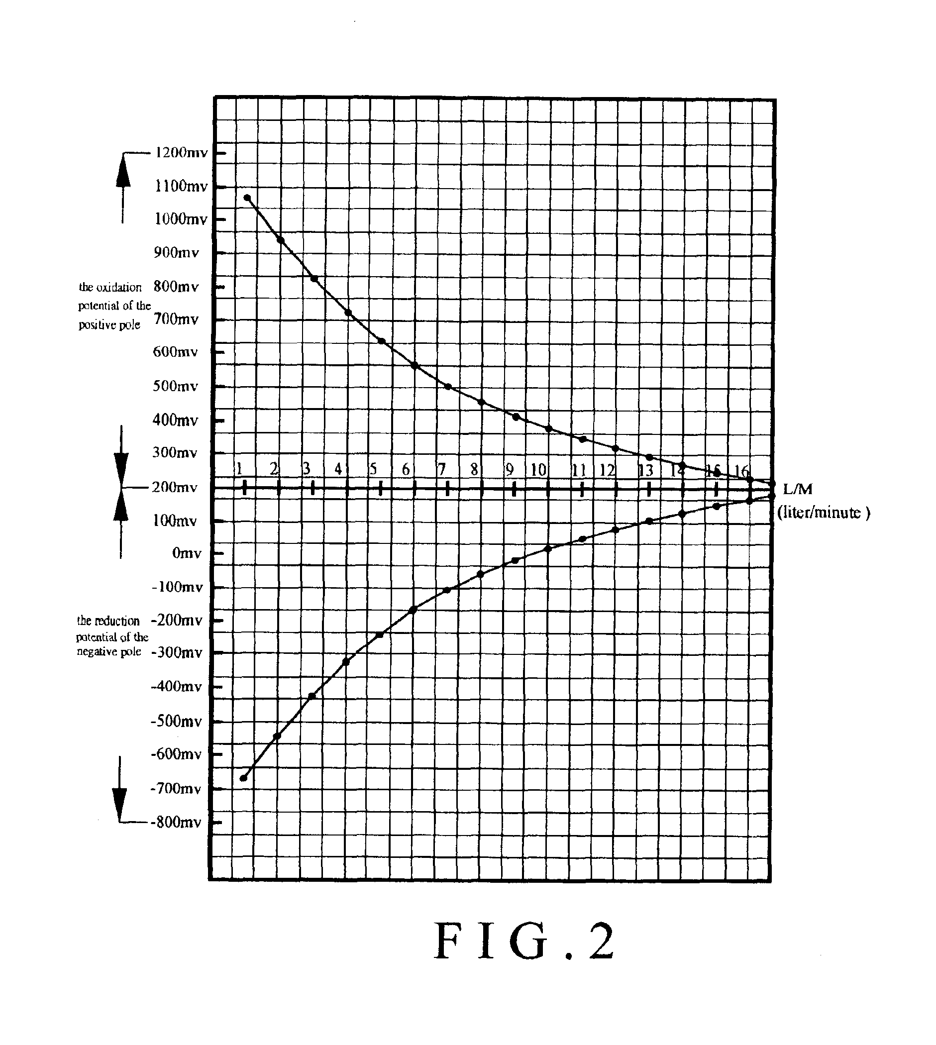 Locating system of oxidation/reduction potential of electrolysis water and the constant output method of calibration and compensation thereof