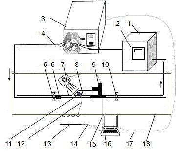 In-vitro hemodynamic characteristic test device