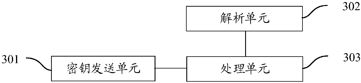 Application programming interface access method and system, server and clients