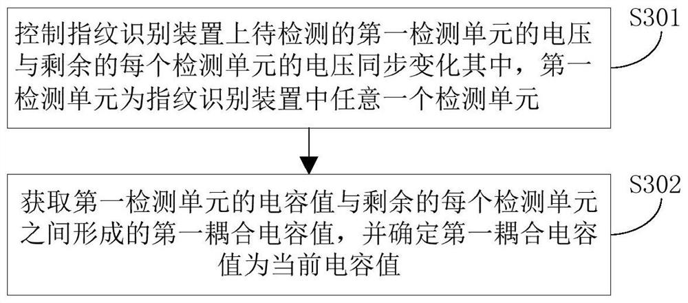 Fingerprint recognition device, surface foreign matter detection method thereof and electronic equipment